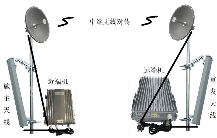 阿尔山智能无线拉远移频中继直放站近端机远端机